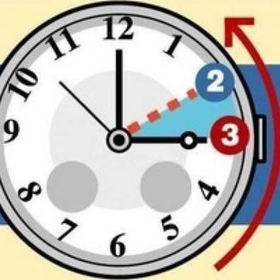 Passaggio ora solare, quando si portano indietro le lancette (e si dorme un’ora in più) ora solare