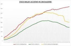 stock contagiati