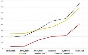 zona rossa alzano nembro