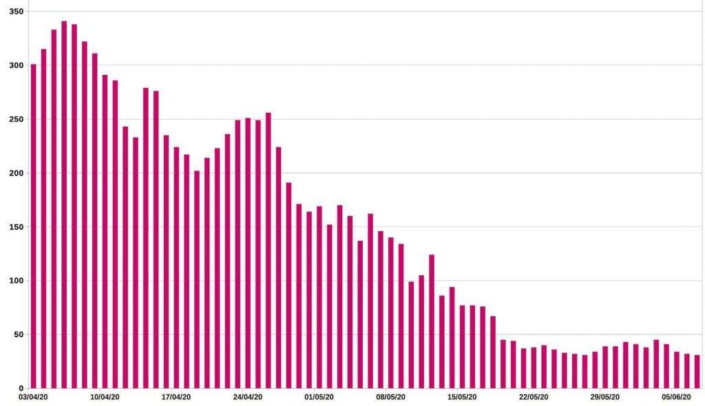 coronavirus, morto, assopito