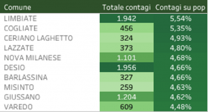 covidbrianza 300x162