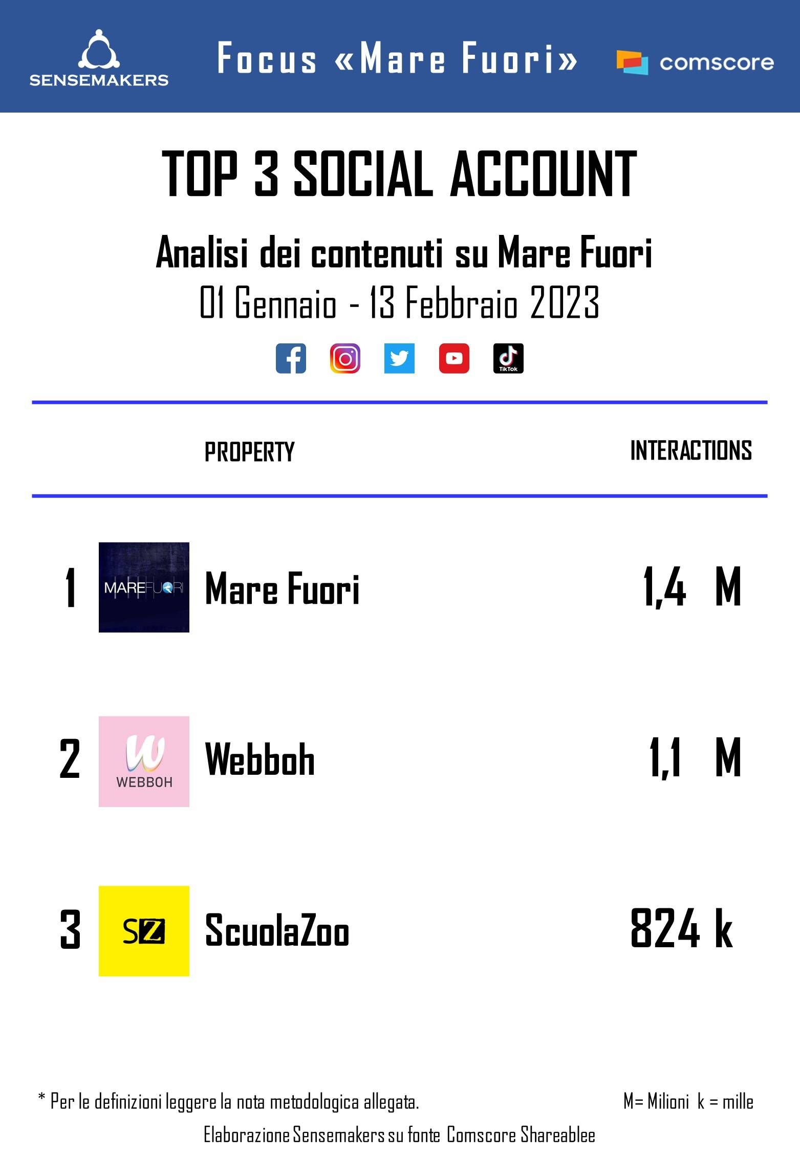 20230214 marefuori ACCOUNTTV