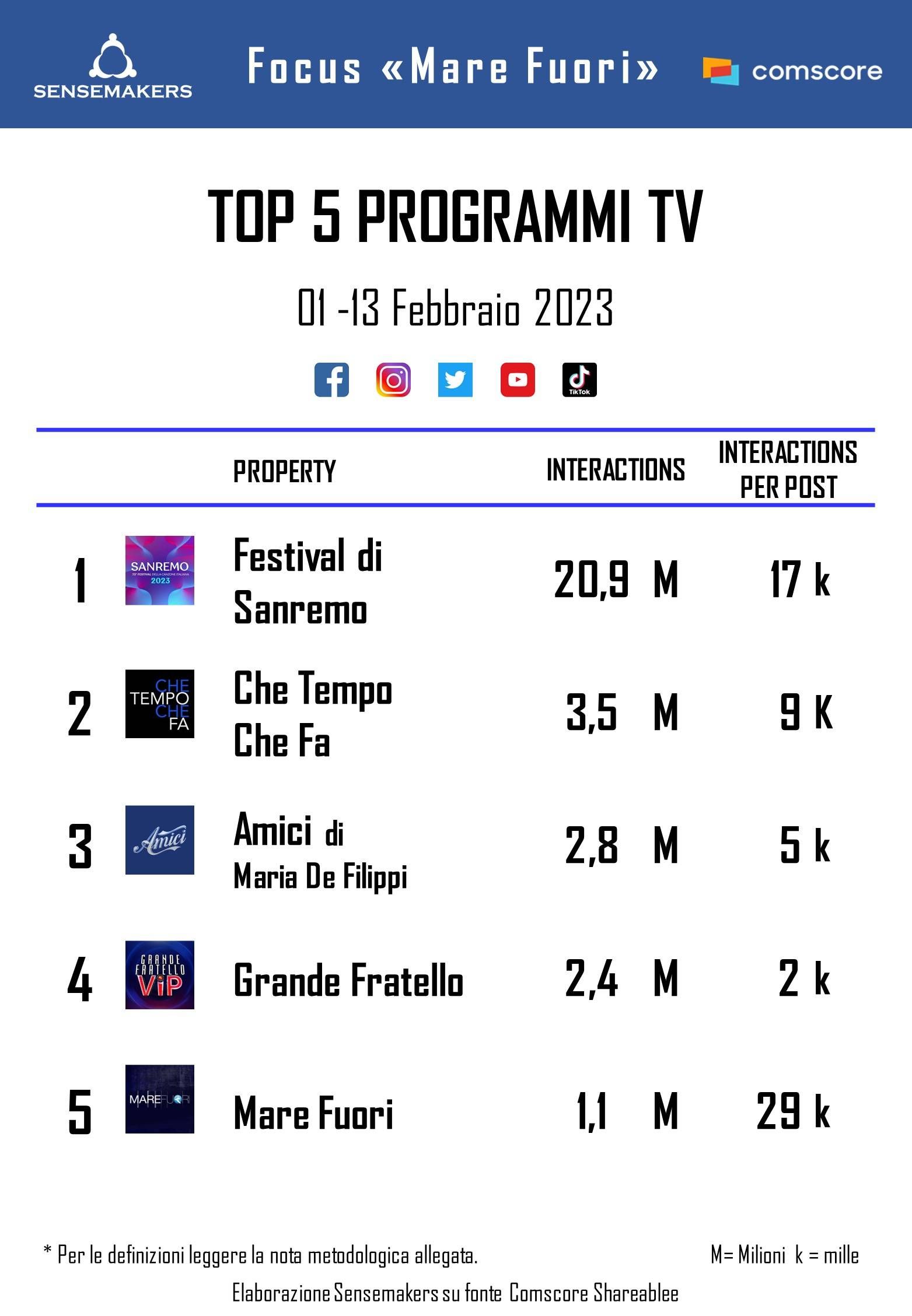 20230214 marefuori TOPPROGRAMMITV