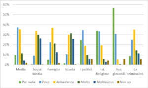 risposte al quesito I seguenti soggetti quanto contribuiscono al malessere dei giovani 300x180