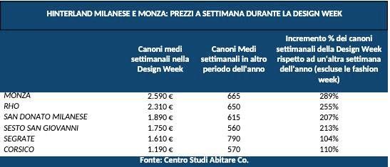 affittare casa milano 