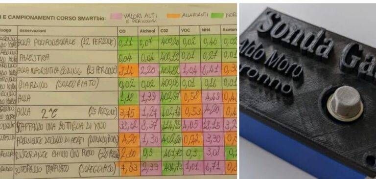 Misurare l’aria per vivere meglio: gli alunni dell’Aldo Moro di Saronno premiati da Federchimica misurare aria Saronno Federchimica